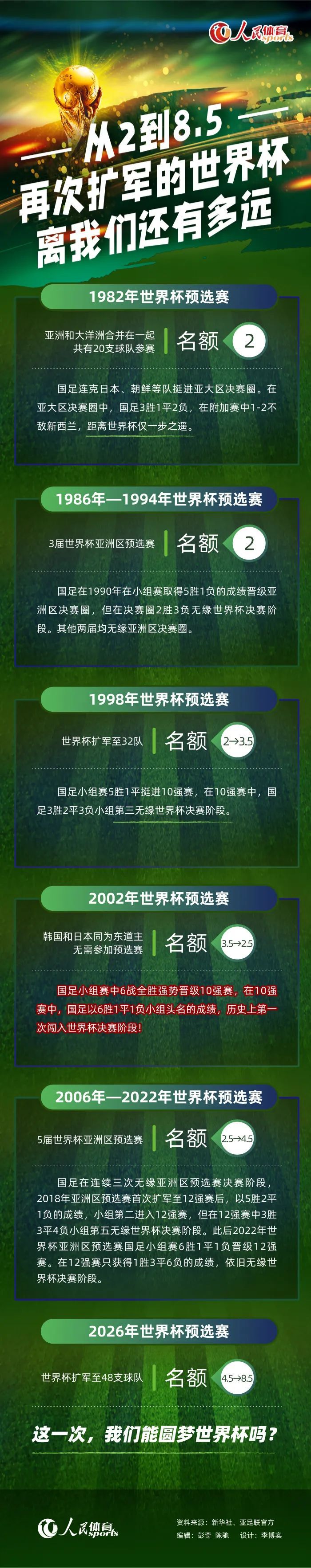 第76分钟，姆贝莫下底传中，莫派抢点头球被津琴科门线解围。